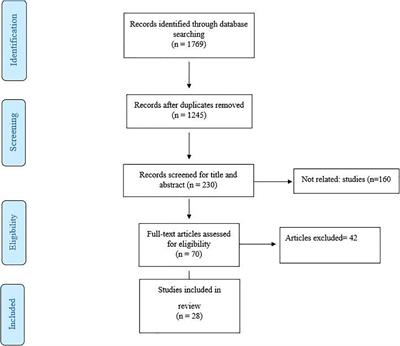 Effects of Ramadan and Non-ramadan <mark class="highlighted">Intermittent Fasting</mark> on Gut Microbiome